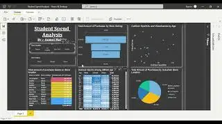 Student spend Analysis || PowerBI project ||