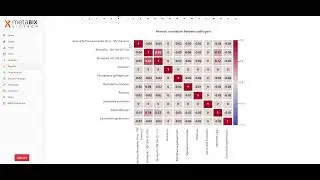 metaBIX Biotech software for data analysis in poultry farming