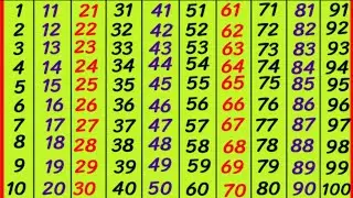 Numbers song  1 to 100 l Ginti l Counting 1 to 100 l 1 to 10 numbers l learn Numbers in English l