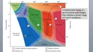 geol1a metac