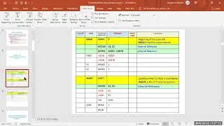 Machine Independent Assembler Features : Control Sections