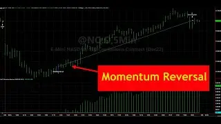 Hypothetical Trading System Signals on October 5, 2022 - Momentum Reversal Longs