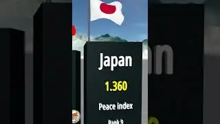 Top Ten Safest Countries In The World#shorts #short