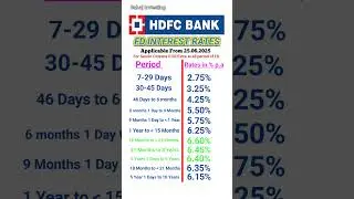 HDFC Bank FD interest rates 2025 | FD interest rates in HDFC Bank