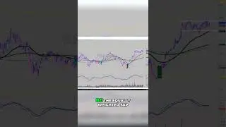 The Number One Chart for the Mechanical Bull Market | Analyzing the S&P and Breath Indicators