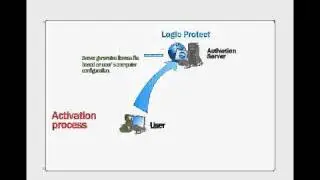 Software Copy Protection