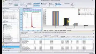 BioPharma Finder - Targeted Analysis