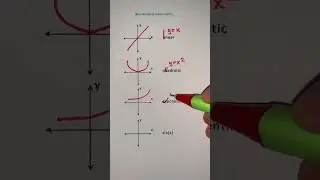Function Graphs📚💡 #maths #mathematics #study #knowledge #school
