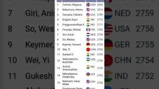 Top 15 players according to October 2025 list #chess #ranking #shorts