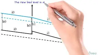 Morphological effects of a secondary channel or river widening - Part 2 - Easily explained.