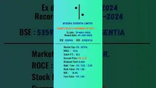 integra essentia limited share latest news | #trading | #rightissue #stockmarket #shots #nifty
