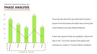 Contextual analysis of wearable data