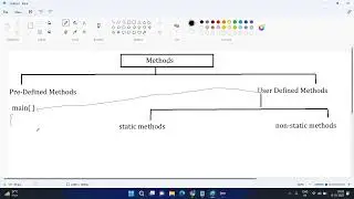 Session - 25 (How to call static and non static methods)
