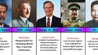 Controversial Actions of World Leaders   Data Comparison