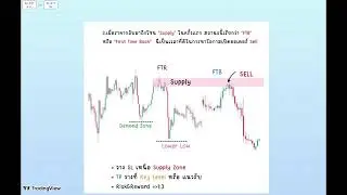 สไนสอน SMC: Fail to Return / First Time Back ทำงานอย่างไรในโครงสร้างราคาครับ :)
