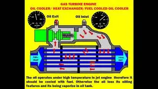 Oil cooler, Heat exchanger , Fueled cooler Oil cooler operate principles