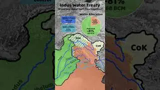 Suspension of Indus water treaty || Water Allocation