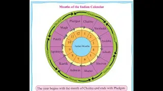 TWELVE MONTH'S IN A YEAR || MONTHS OF THE INDIAN CALENDAR ||