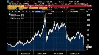 New USO Trade Alert, Plus Full Stock Crash Portfolio.