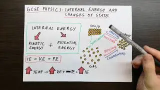 GCSE Physics Internal Energy and Changes of State