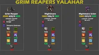 Hunt EK 200 - Grim Reaper Yalahar - Dicas, Rotas, Experiencia e Lucro!