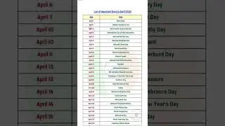April  month important days 2025