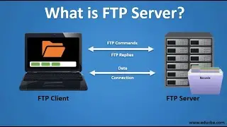Unit-19 FTP Server Install and Configure