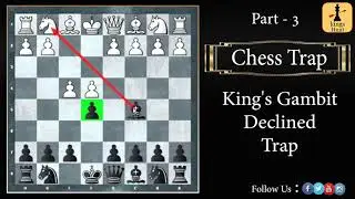 Learn Chess Trap : Kings Gambit Declined Trap