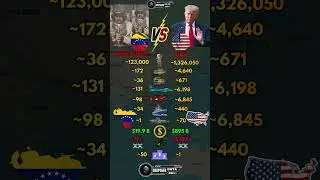 Venezuela vs USA Military Power 2026