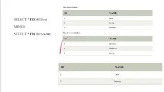 Database operators