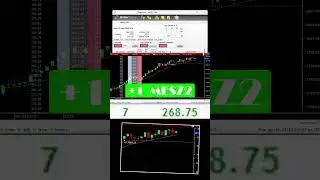 micro commodity trend following vwap ema | #futurestrading #daytrading #finance #scalping #trading