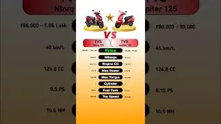 TVS Ntorq 125 Vs TVS Jupiter 125 #technnu