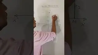 Vector Resolution NLM Basics Part 3 a