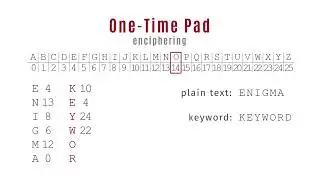 One-Time Pad