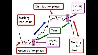 Simple Buy sell technique to maximize profit /minimize loss in NEPSE