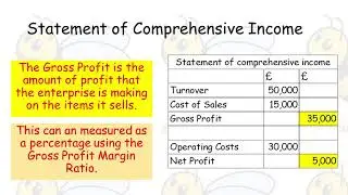 Statement of Comprehensive Income