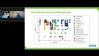 IEEE Virtual Tech Talk: IEEE 802 Networking Standards &ndash; State of Ethernet