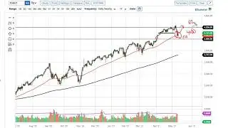 S&P 500 Technical Analysis for May 14, 2021 by FXEmpire