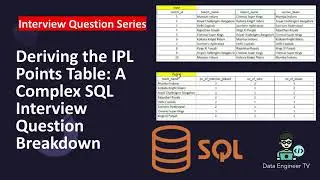 Deriving the IPL Points Table: A Complex SQL Interview Question Breakdown