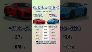 Corvette ZO6 vs 911 GT3 - NA Scream vs Track Precision