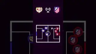 Rayo Vallecano vs Atl&eacute;tico Madrid | La Liga Madrid Derby⚽️🔥