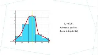 Medidas de Forma