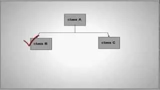 Multiple And Hybrid Inheritance: PHP OOP