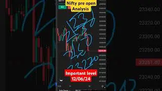 Nifty Pre Open Analysis Important level #viral #shorts #news #trading #stockmarket
