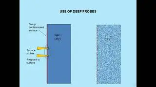 Dampness in Buildings and diagnosis Module 2