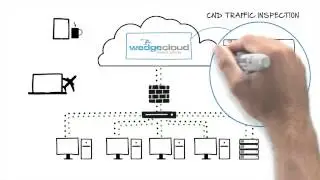 Wedge Cloud Network Defense&trade;