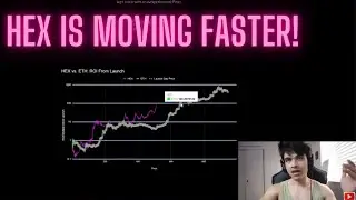Comparing return on investment ETH and BTC vs HEX since launch! (Gerardo, LookintoHEX.com)