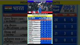 India vs Namibia Match full Highlights T20 World Cup 2026 #indvsnam #highlights #cricket