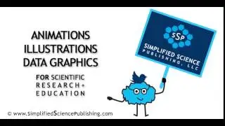 Simplified Science Publishing Twitter GIF