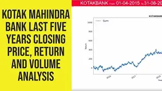 5+ Years Kotak Mahindra Bank Share Price Analysis from 2015 to 2020 | KOTAKBANK Return Analysis